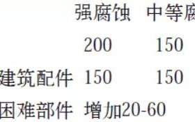 渑池安特佳耐固防腐带您了解耐腐蚀涂层防护机理与涂层钢腐蚀破坏原因及防护